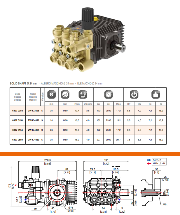 Comet High Pressure Pump Model:ZW-K 4025S