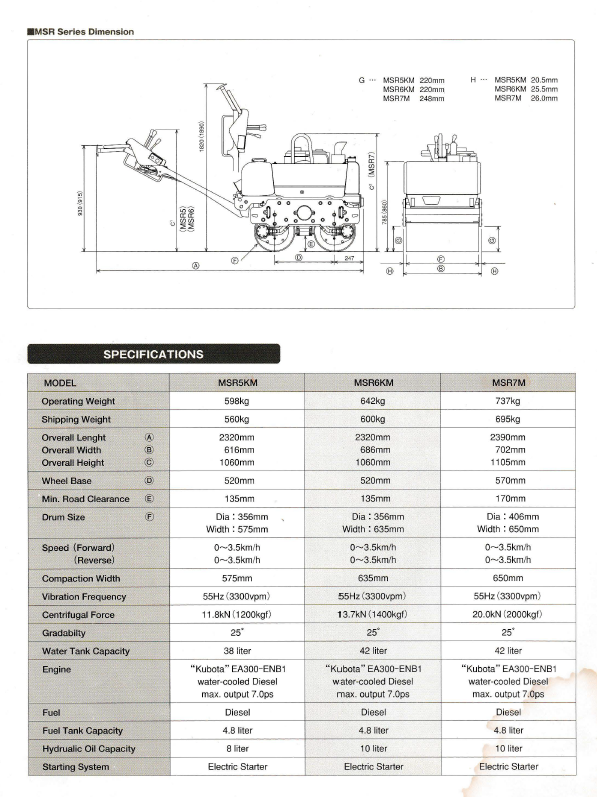 Meiwa MSR7 Vibrator Roller Compactor Diesel Engine Self Start 737 KG